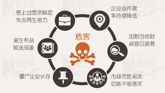 年報(bào)背后的秘密：上市公司利潤不夠，補(bǔ)貼來湊