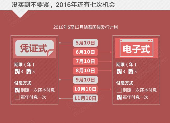 年利率超4%的國債沒&ldquo;搶&rdquo;到？還有機會！