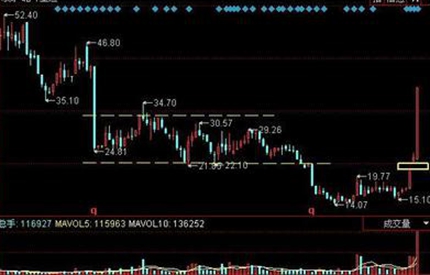 議案被否，中小股東真的勝利了嗎？