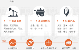 大宗商品暴漲暴跌，誰說了算？