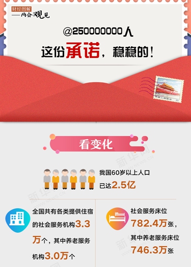 @250000000人 這份承諾，穩(wěn)穩(wěn)的！