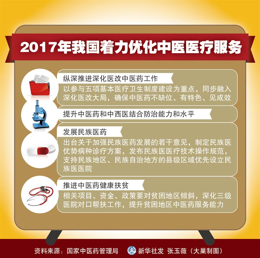 (十九大·讀報(bào)告 話民生)(4)實(shí)施健康中國(guó)戰(zhàn)略