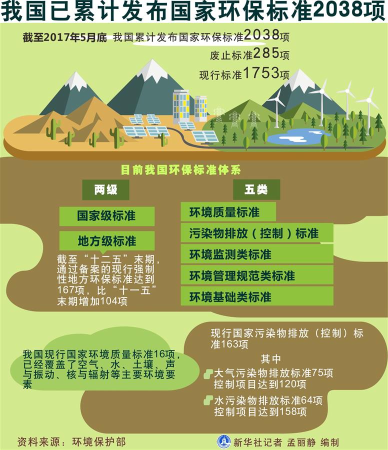 (十九大·讀報告 話民生)(5)加快生態(tài)文明體制改革,建設(shè)美麗中國