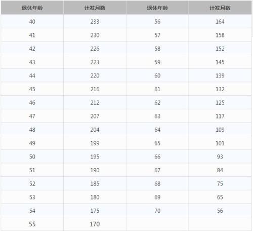 一輩子交五險(xiǎn)一金退休能拿多少？這些數(shù)字讓你驚呆