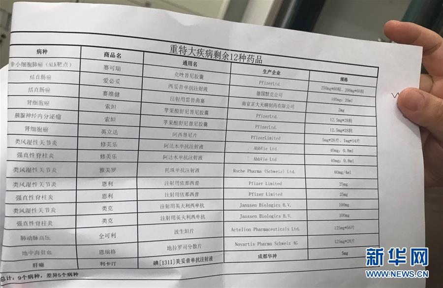 （新華全媒頭條&middot;圖文互動）（5）抗癌藥，不只是降價這一件事&mdash;&mdash;一粒藥的困境如何破解？