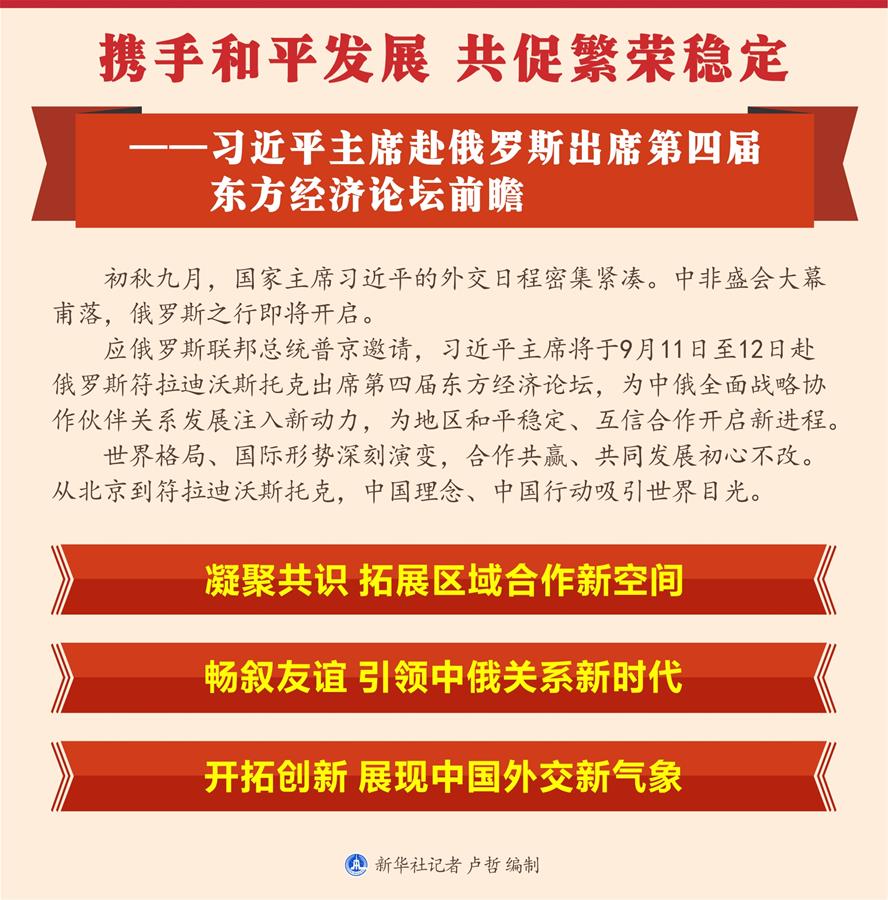 （圖表）[新華全媒頭條]攜手和平發(fā)展 共促繁榮穩(wěn)定&mdash;&mdash;習(xí)近平主席赴俄羅斯出席第四屆東方經(jīng)濟(jì)論壇前瞻
