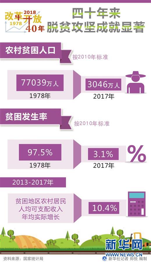 （新華全媒頭條&middot;圖文互動）（1）新華社社評：新時(shí)代，改革開放再出發(fā)！&mdash;&mdash;熱烈慶祝改革開放40周年