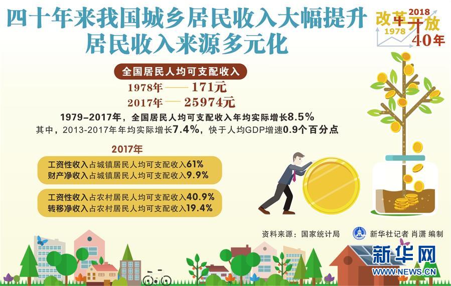 （新華全媒頭條&middot;圖文互動）（2）新華社社評：新時代，改革開放再出發(fā)！&mdash;&mdash;熱烈慶祝改革開放40周年