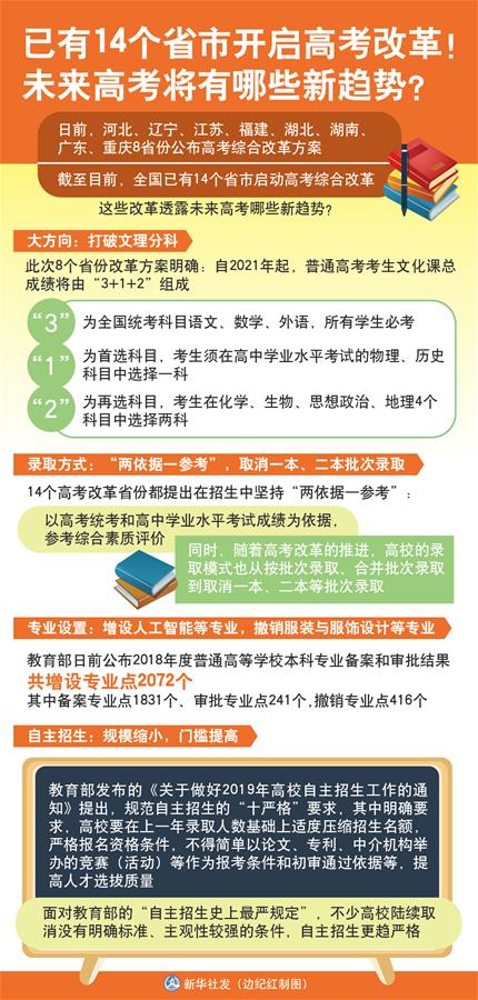（圖表）[新華視點(diǎn)]已有14個(gè)省市開(kāi)啟高考改革！未來(lái)高考將有哪些新趨勢(shì)？