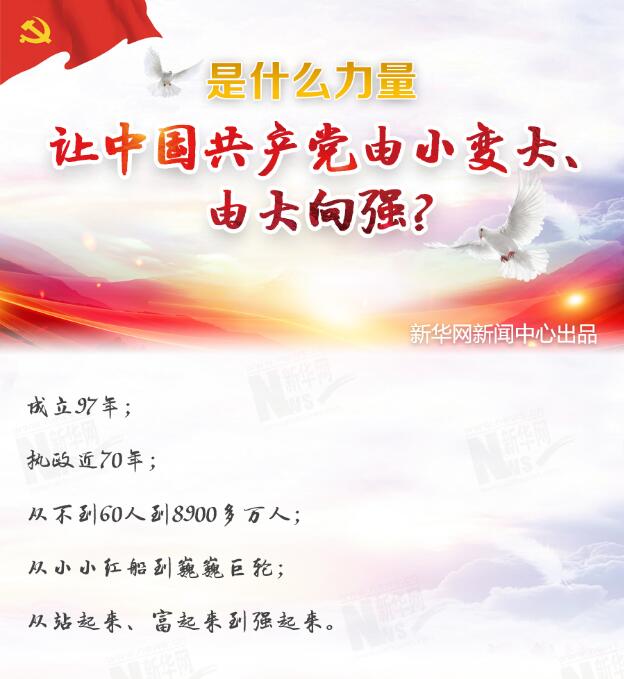 是什么力量讓中國(guó)共產(chǎn)黨由小變大、由大向強(qiáng)？