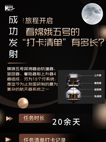 旅程開啟，來看嫦娥五號(hào)&ldquo;打卡清單&rdquo;