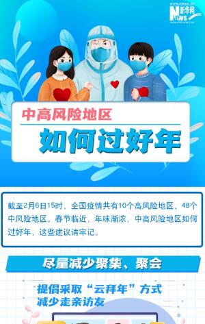 一圖讀懂丨中高風(fēng)險(xiǎn)地區(qū)如何過(guò)好年？