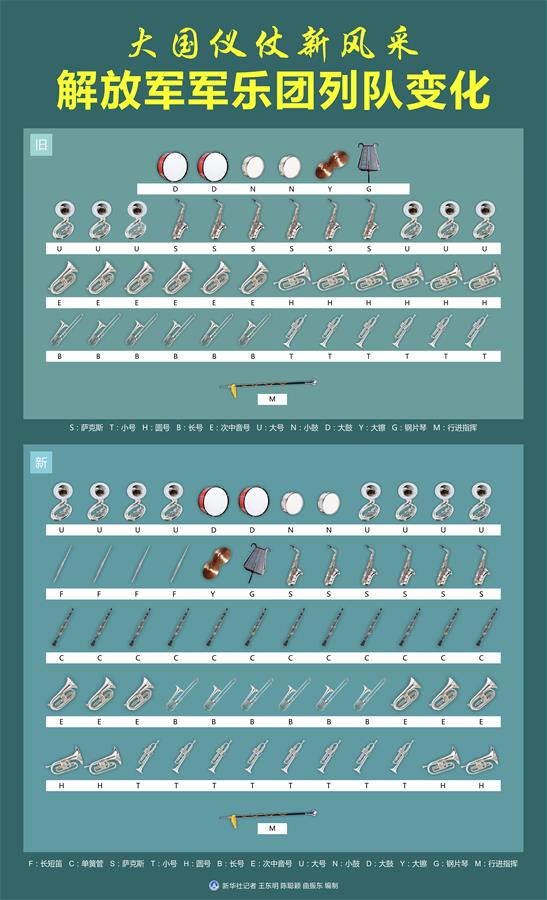 (新華全媒頭條·圖文互動)(2)順應(yīng)時(shí)代發(fā)展 彰顯大國形象——我國國事訪問歡迎儀式推出改革新舉措